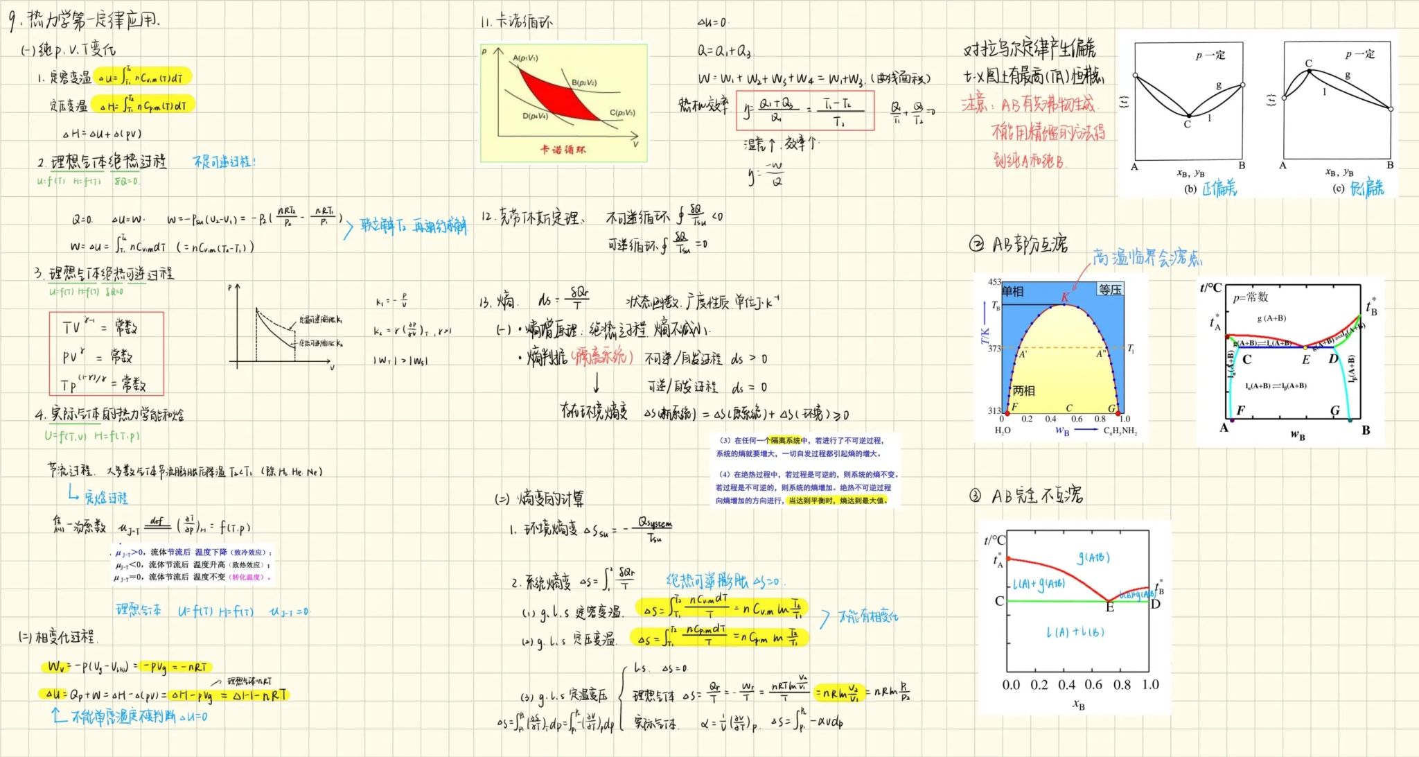 【学在大工】同学们的优秀笔记