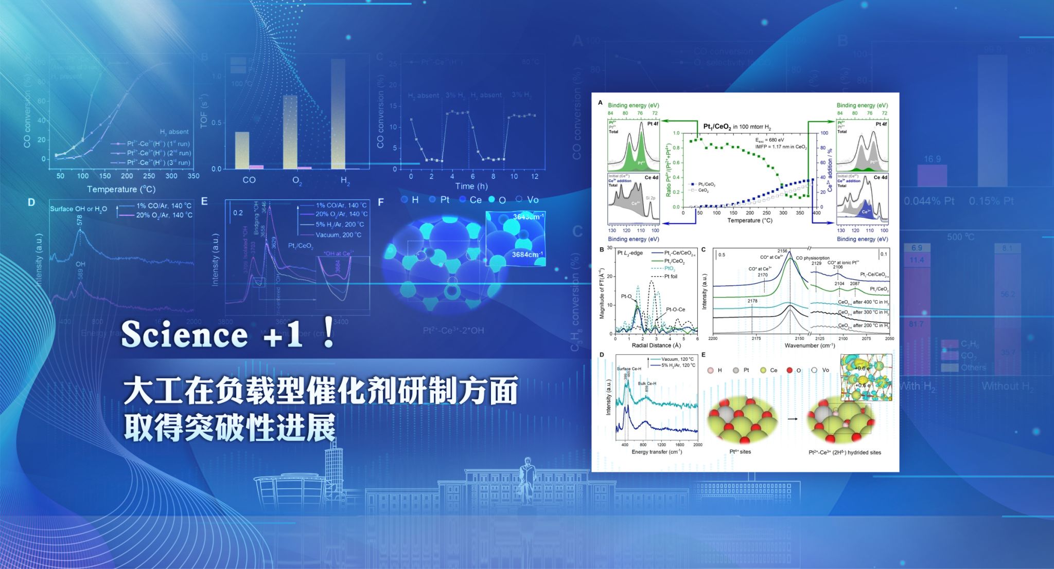 大连理工，Science+1！