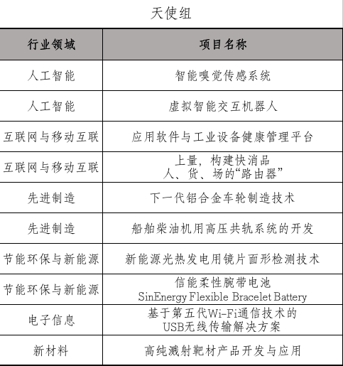 说明: C:\Users\HP\Documents\WeChat Files\rubysuisse\FileStorage\Temp\cd3496d0da9d50c15052b4aec0ba5c9a.png