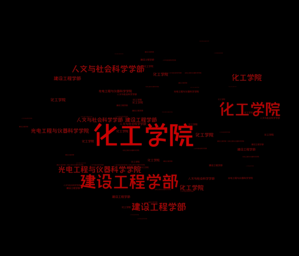 大工研究生在第十九届中国研究生数学建模竞赛中取得新突破
