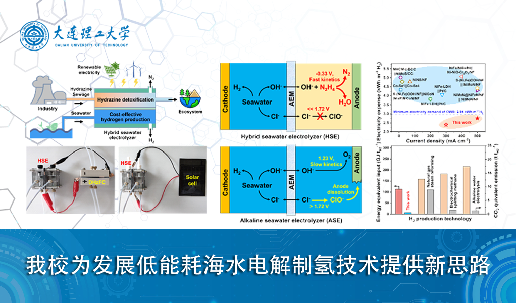 我校为发展低能耗海水电解制氢技术提供新思路