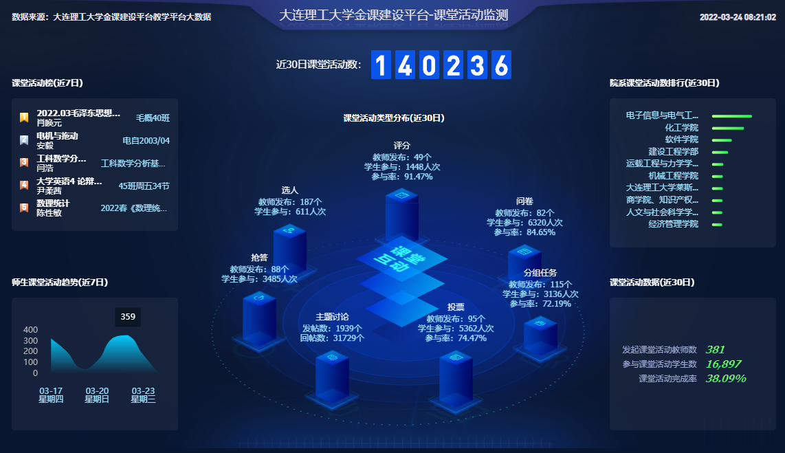 【战“疫”情】创新线上教学 师生情谊云端增温